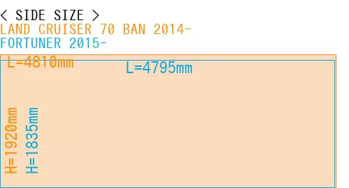 #LAND CRUISER 70 BAN 2014- + FORTUNER 2015-